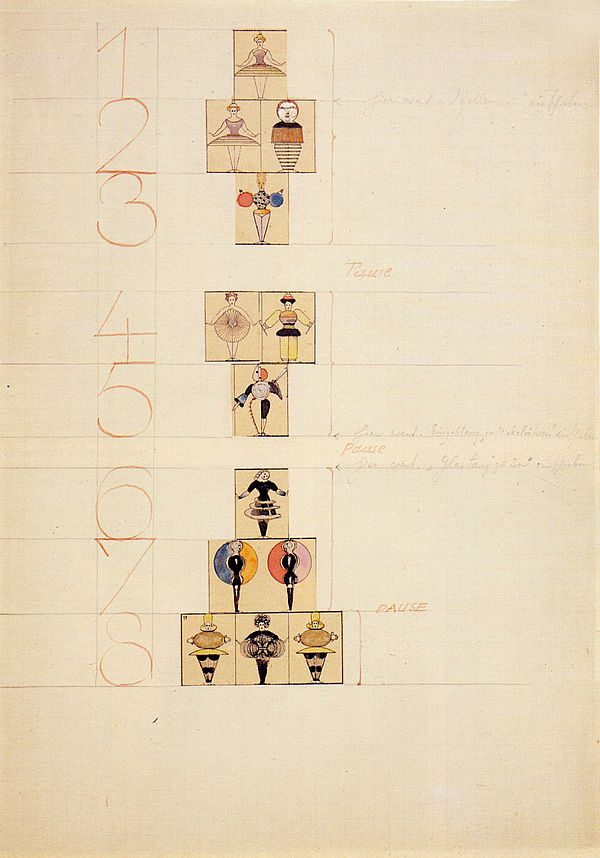 Figurenplan für das Triadische Ballett, Blatt 2 aus dem Regieheft für Hermann Schergen, Autor: Oskar Schlemmer, 1927.